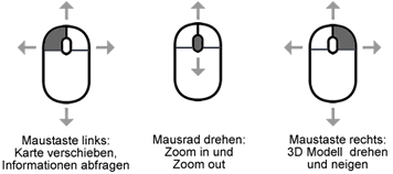 Schnelleinstieg Steuerung